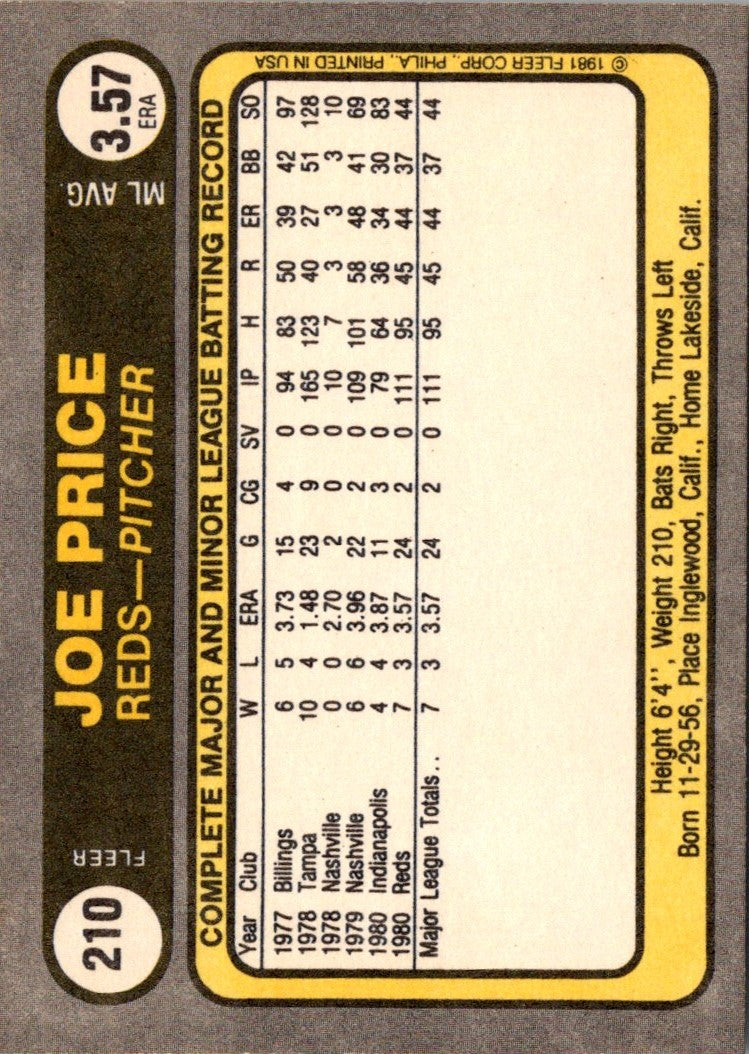 1981 Fleer Joe Price