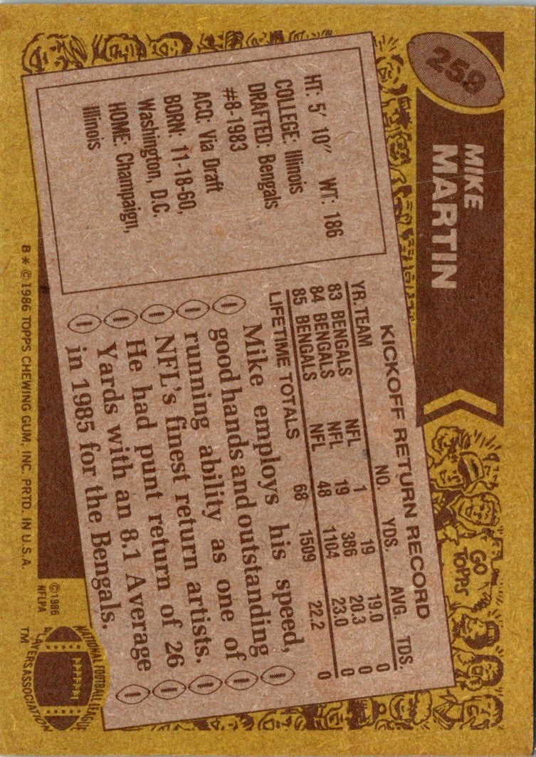 1986 Topps Mike Martin