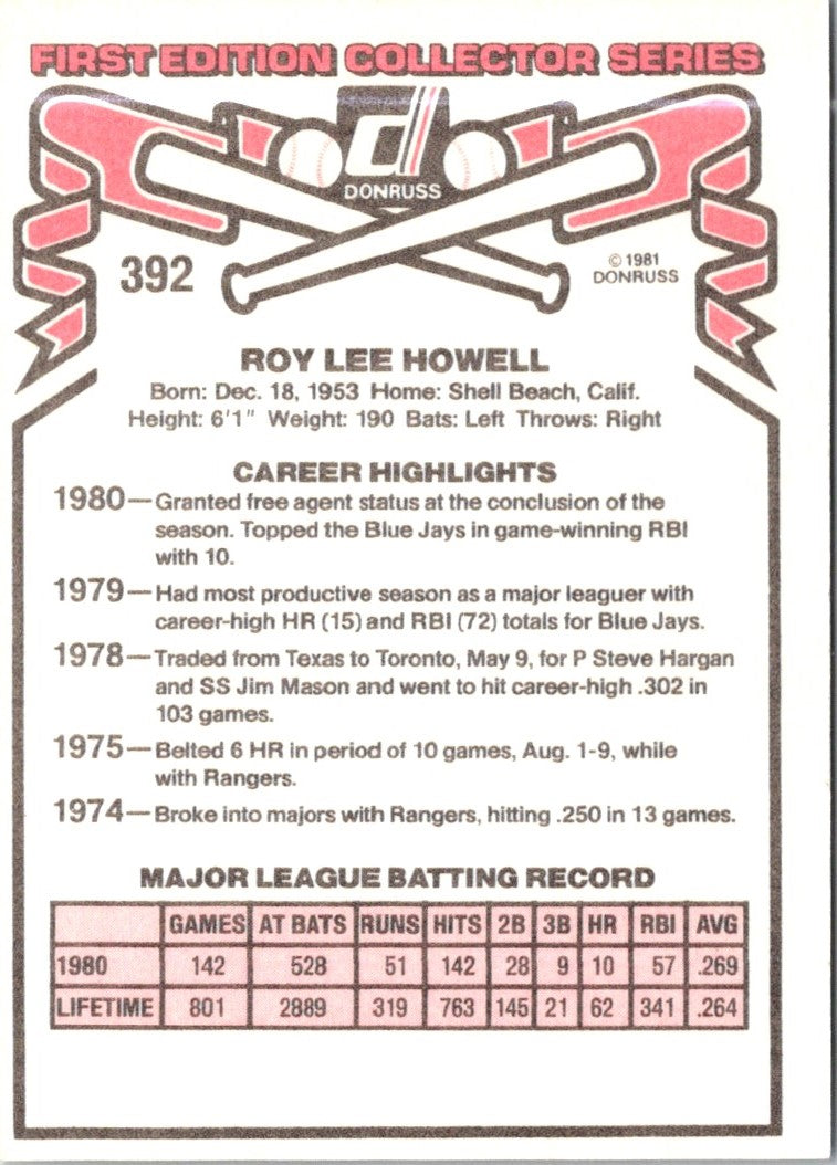 1981 Donruss Roy Howell