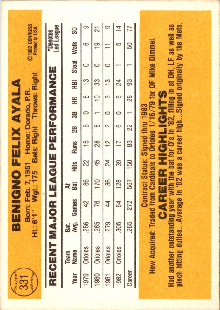 1983 Donruss Benny Ayala