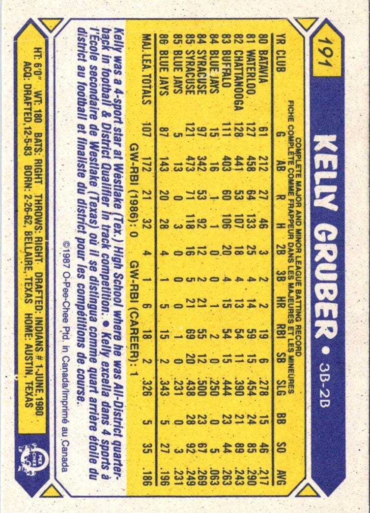 1987 O-Pee-Chee Kelly Gruber