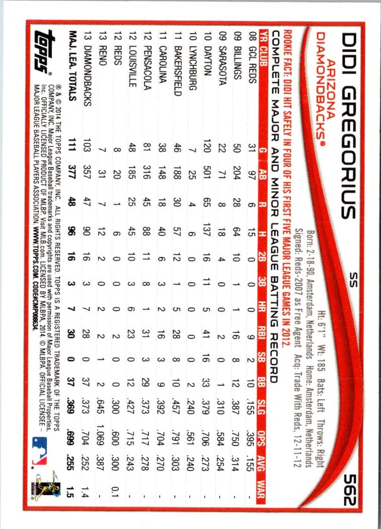 2014 Topps Mini Didi Gregorius