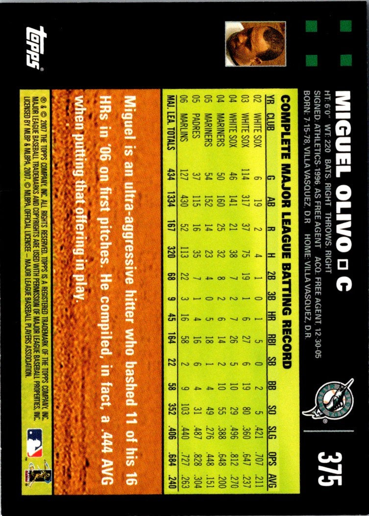 2007 Topps Miguel Olivo