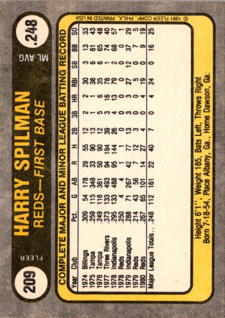 1981 Fleer Harry Spilman