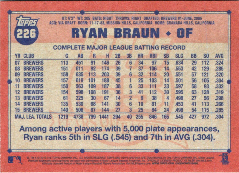 2016 Topps Archives Ryan Braun