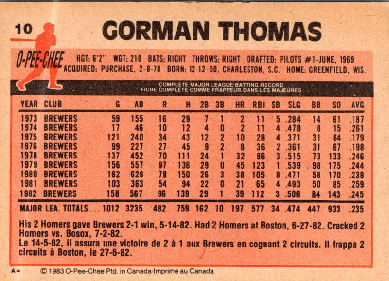 1983 O-Pee-Chee Gorman Thomas