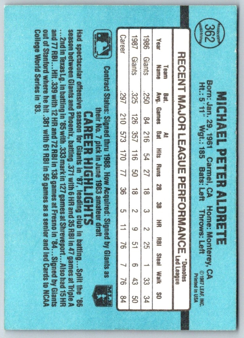 1988 Donruss Mike Aldrete