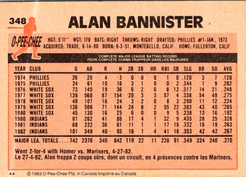 1983 O-Pee-Chee Alan Bannister