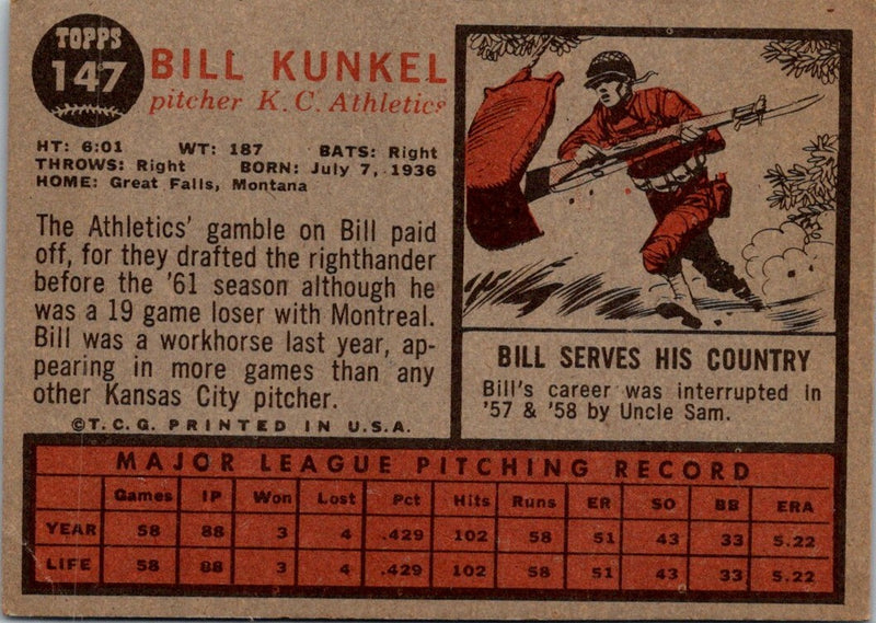 1962 Topps Bill Kunkel