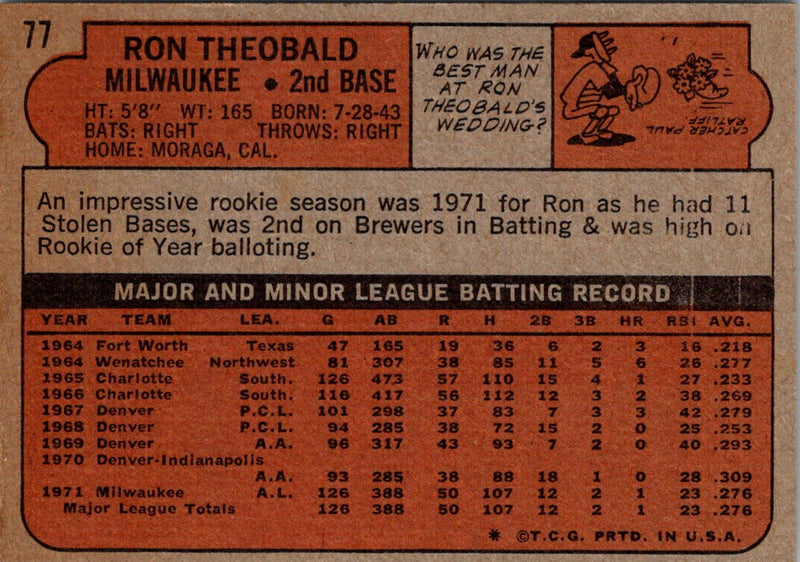 1972 Topps Ron Theobald