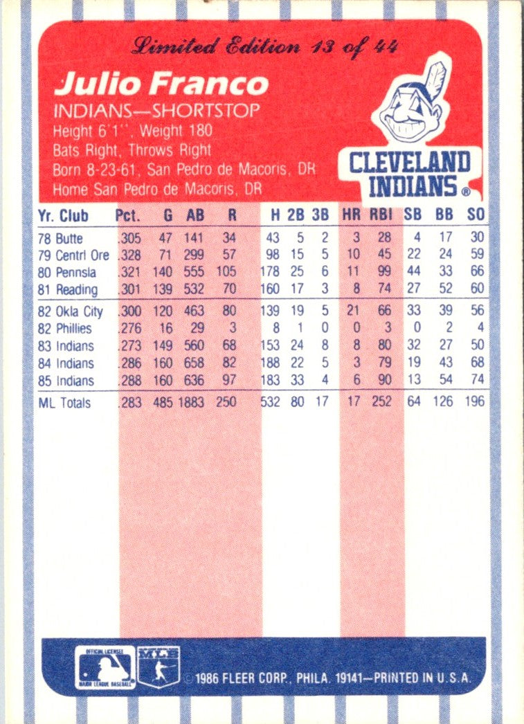 1986 Fleer League Leaders Julio Franco