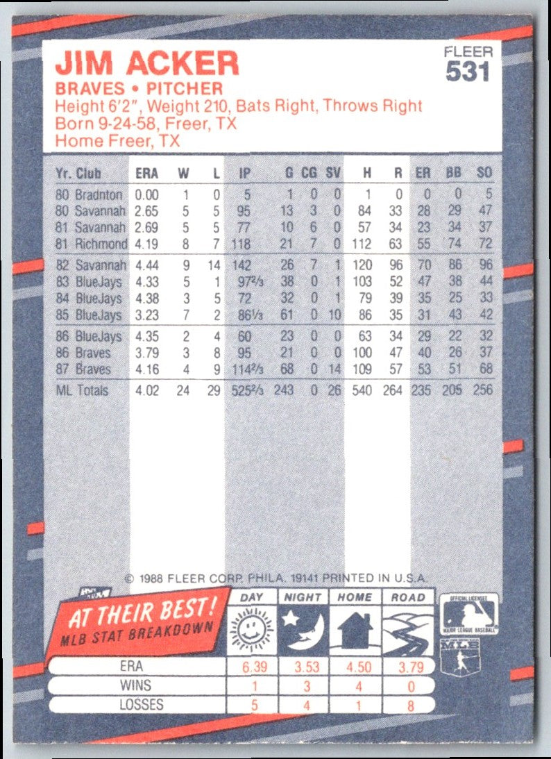 1988 Fleer Jim Acker