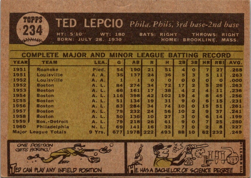 1961 Topps Ted Lepcio