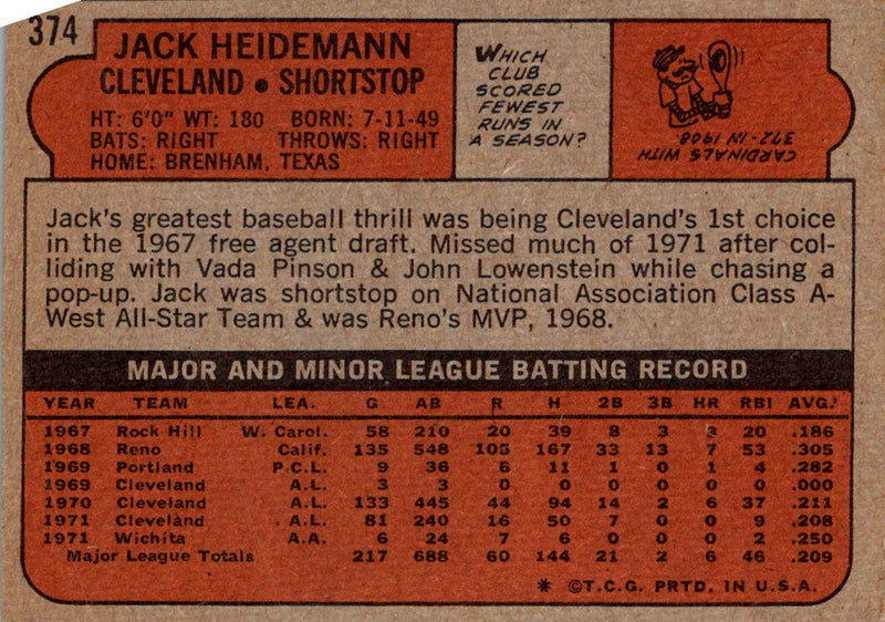 1972 Topps Jack Heidemann