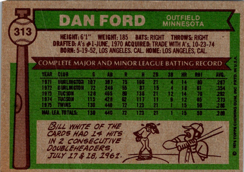 1976 Topps Dan Ford