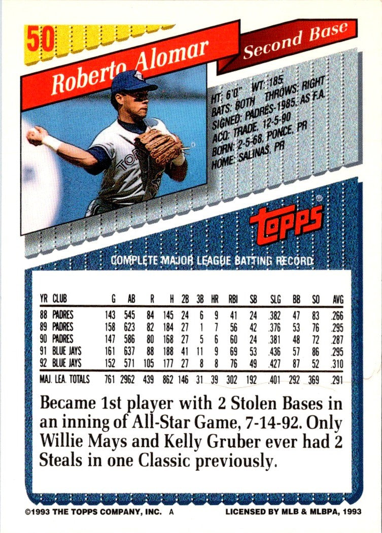 1991 Topps Roberto Alomar