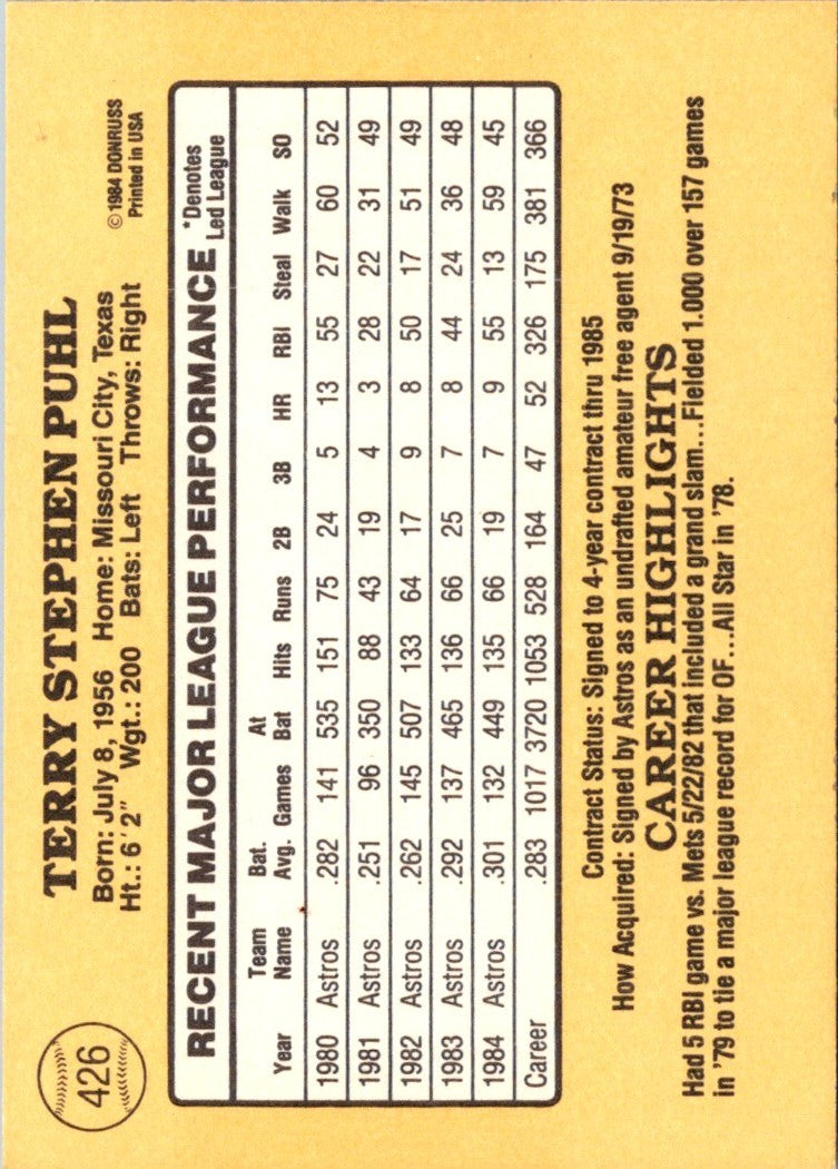 1985 Donruss Terry Puhl