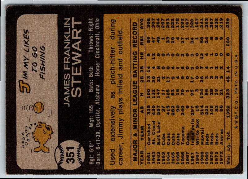 1973 Topps Jimmy Stewart