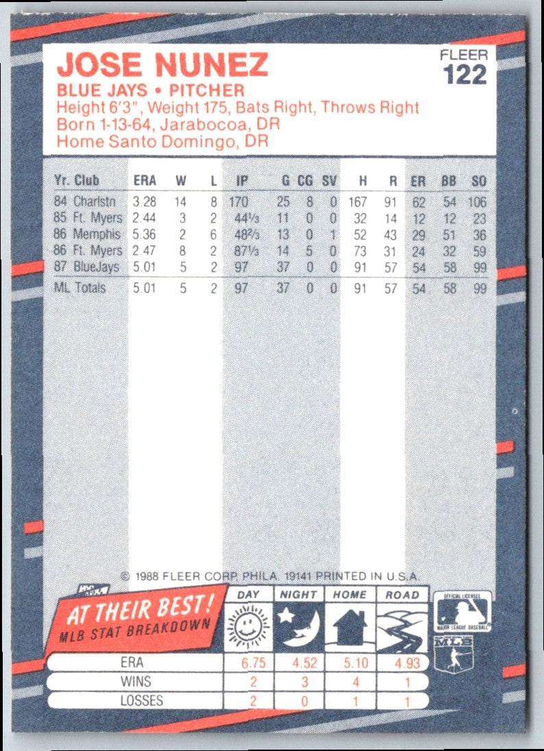 1988 Fleer Jose Nunez