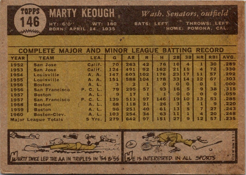 1961 Topps Marty Keough