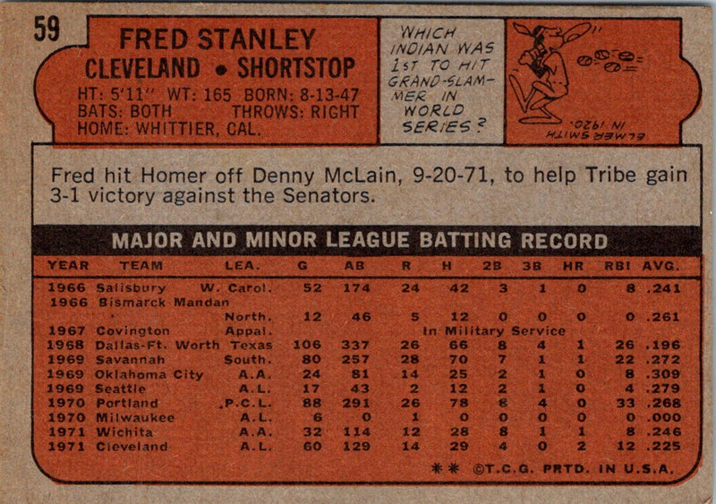 1972 Topps Fred Stanley