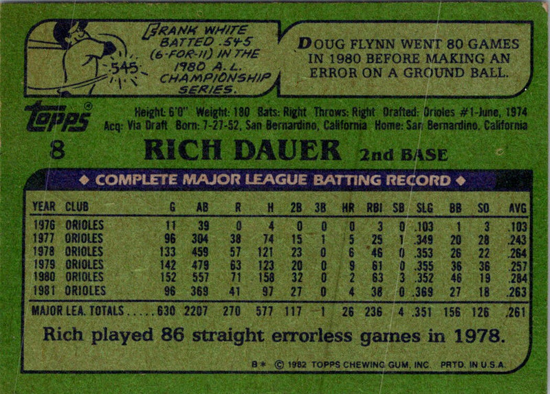 1982 Topps Rich Dauer