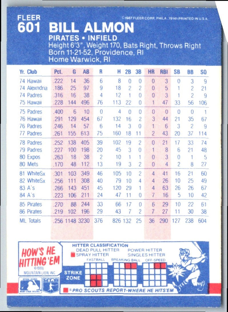 1987 Fleer Bill Almon