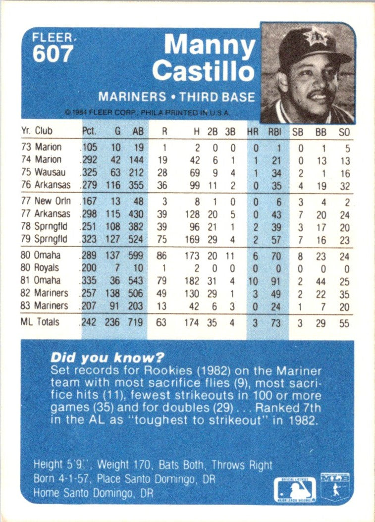 1984 Fleer Manny Castillo