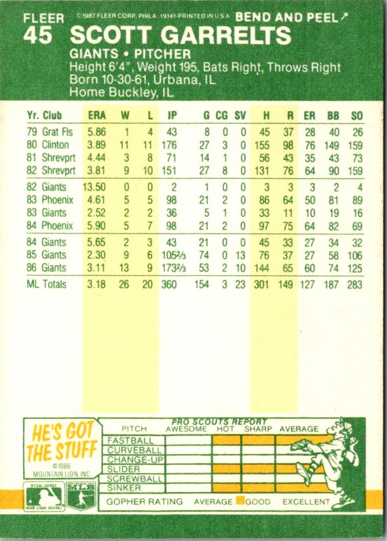 1987 Fleer Star Stickers Scott Garrelts