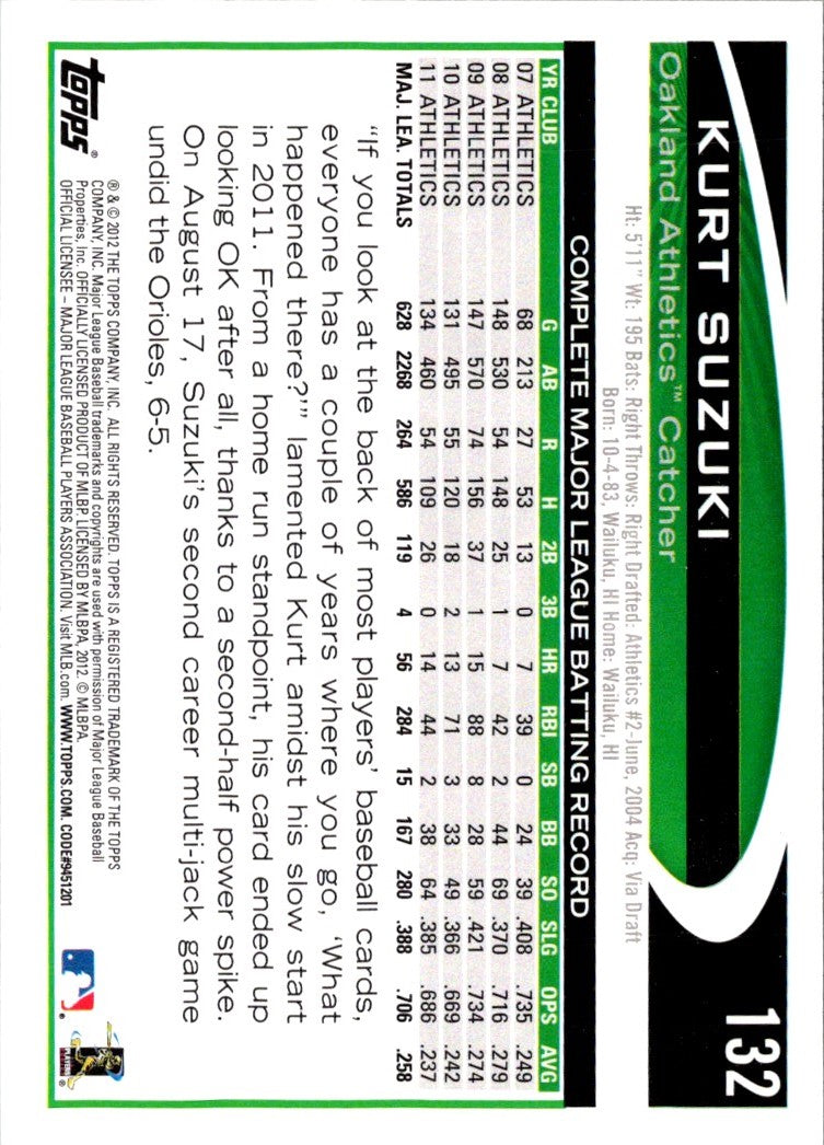 2012 Topps Opening Day Kurt Suzuki