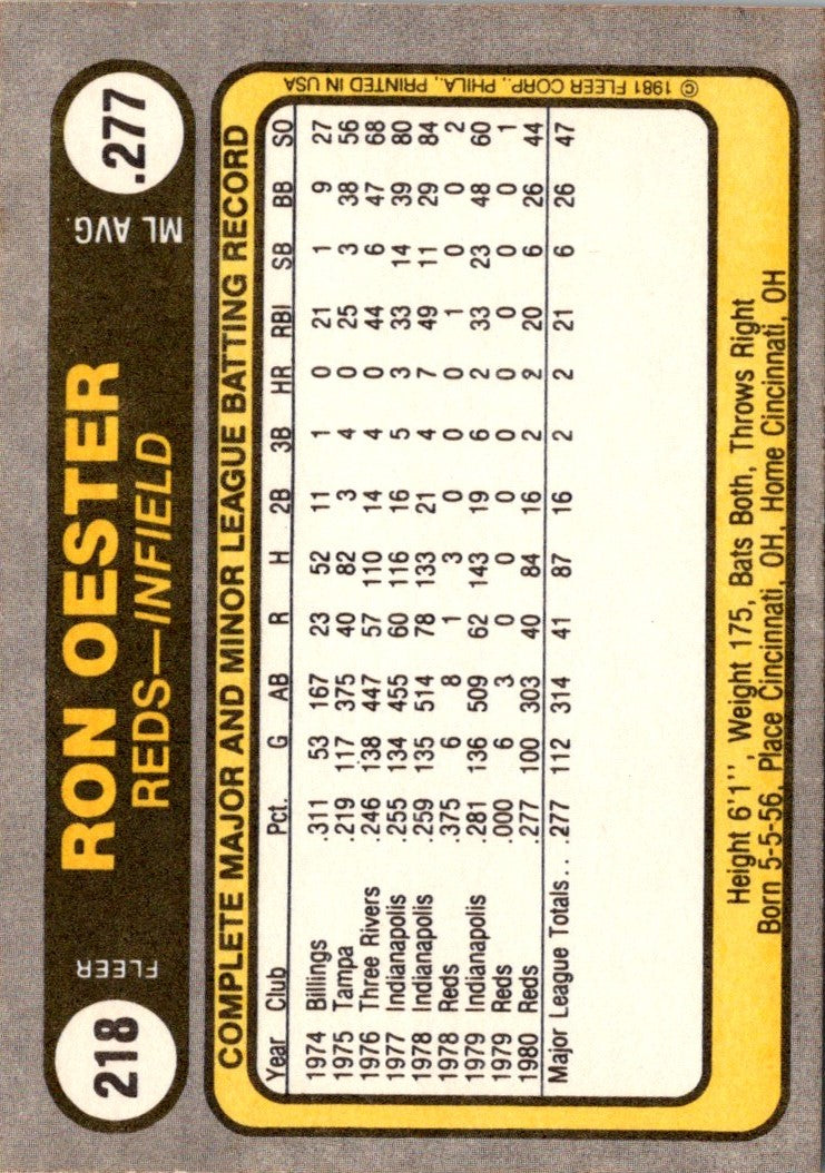 1981 Fleer Ron Oester