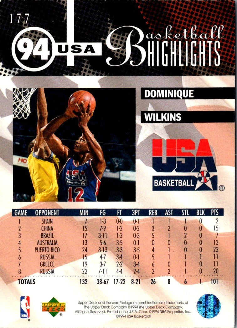 1994 Upper Deck Dominique Wilkins