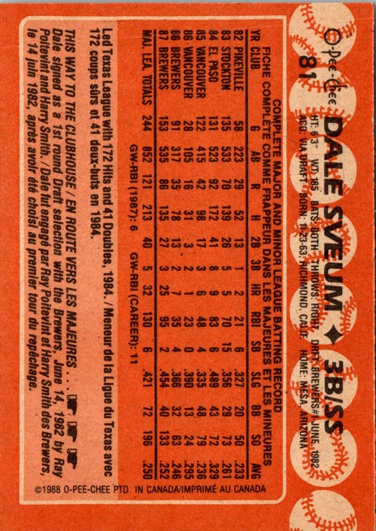 1988 Topps Dale Sveum