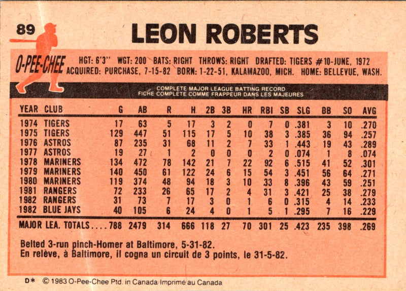 1983 O-Pee-Chee Leon Roberts