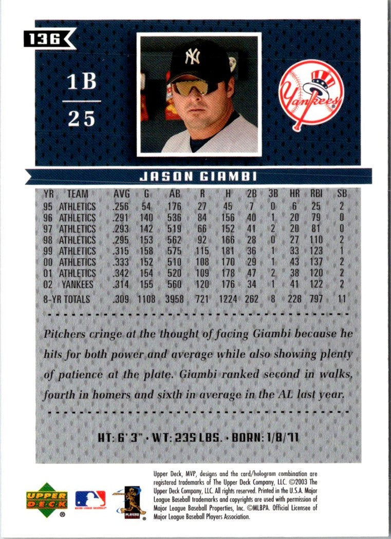 2003 Topps Gallery Jason Giambi