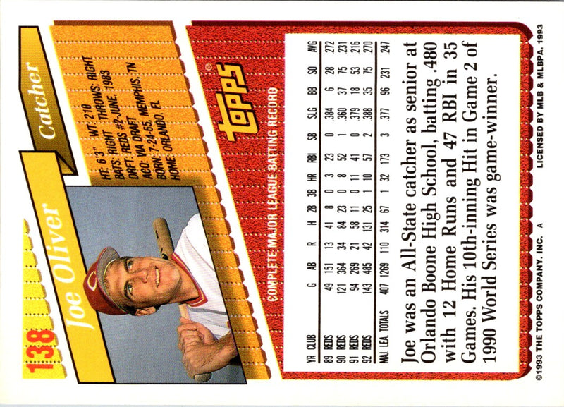 1993 Topps Joe Oliver