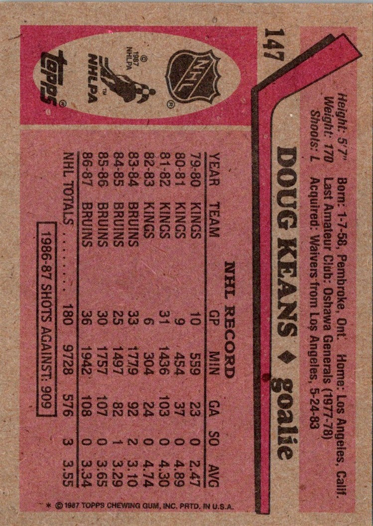 1987 Topps Doug Keans