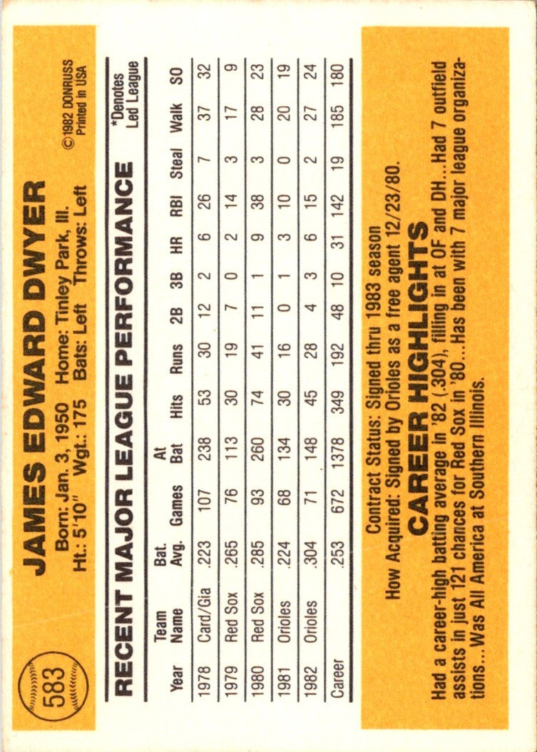 1983 Donruss Jim Dwyer