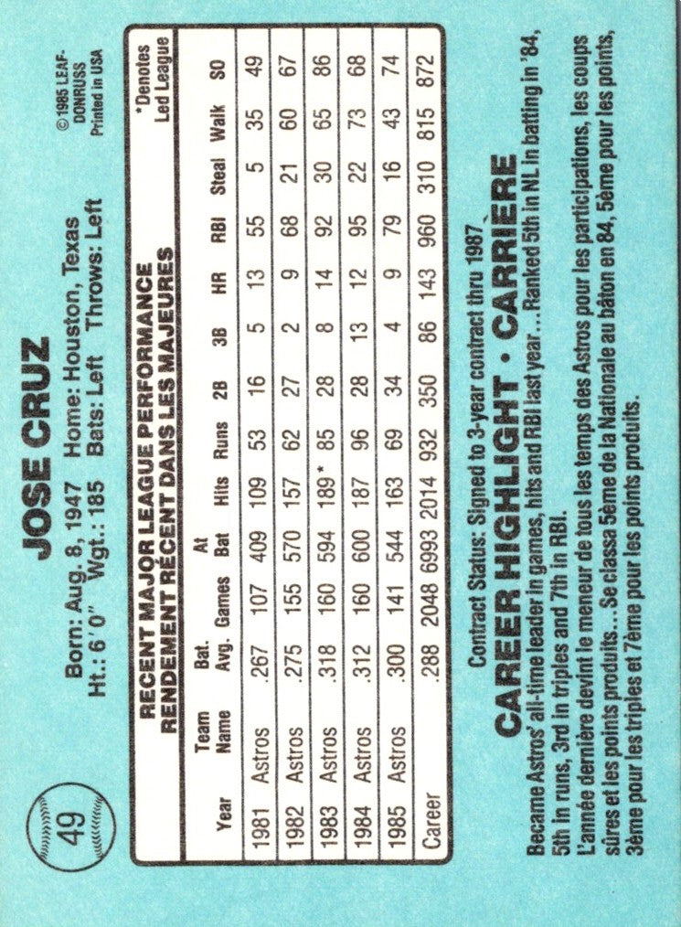 1986 Leaf Jose Cruz