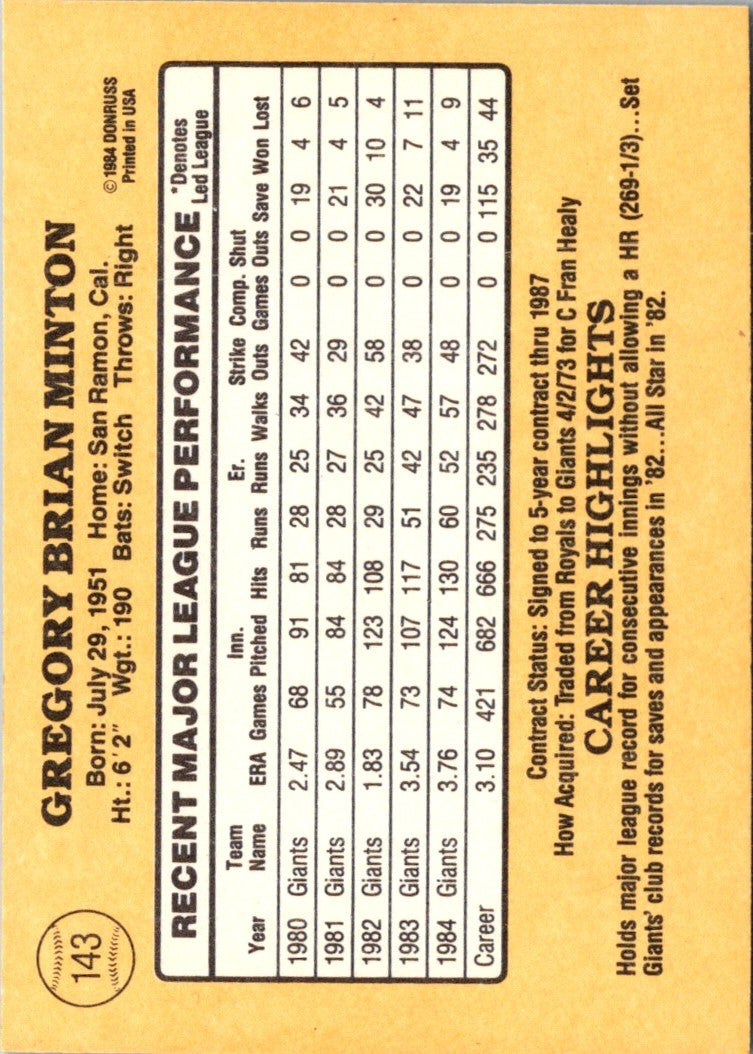 1985 Donruss Greg Minton