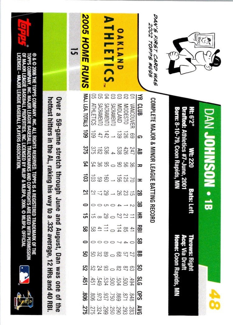 2006 Topps Dan Johnson