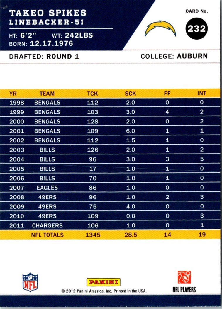 2012 Score Takeo Spikes