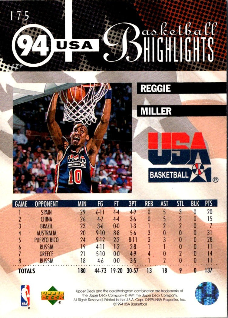 1994 Upper Deck Reggie Miller