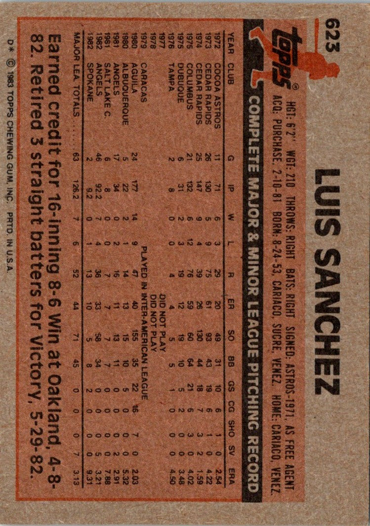 1983 Topps Luis Sanchez