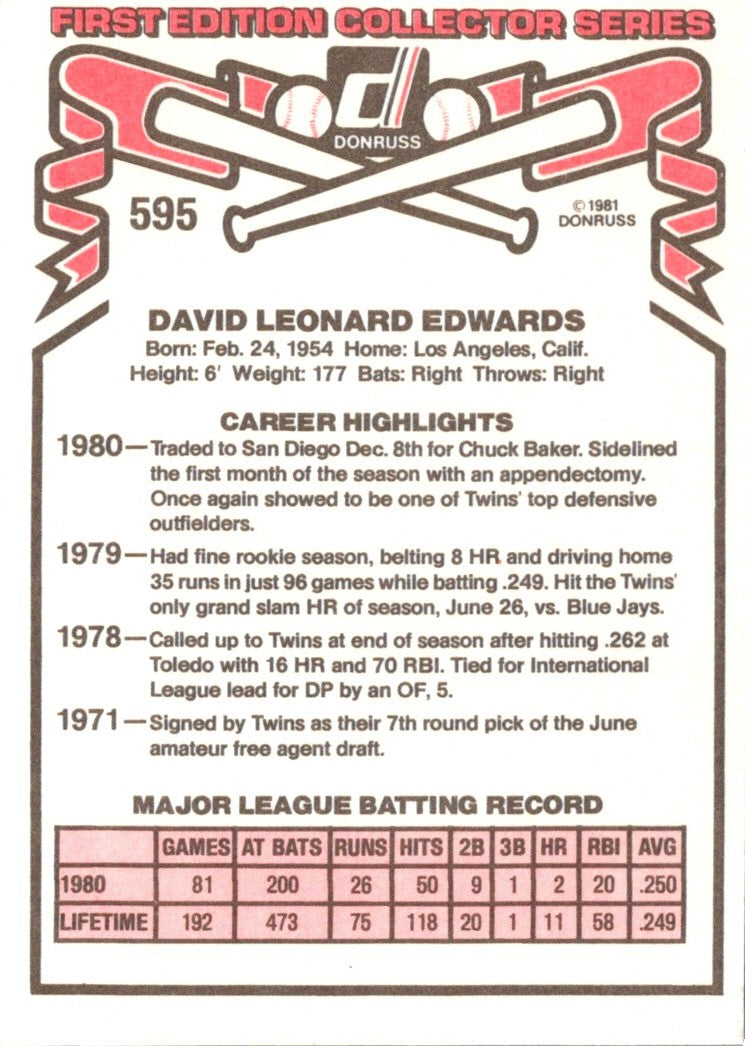 1981 Donruss Dave Edwards