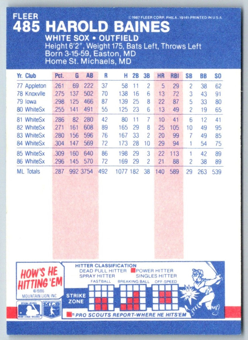 1987 Fleer Harold Baines