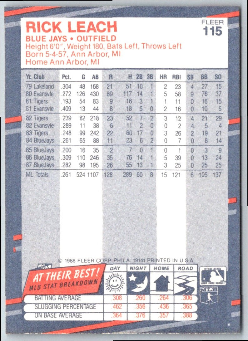 1988 Fleer Rick Leach