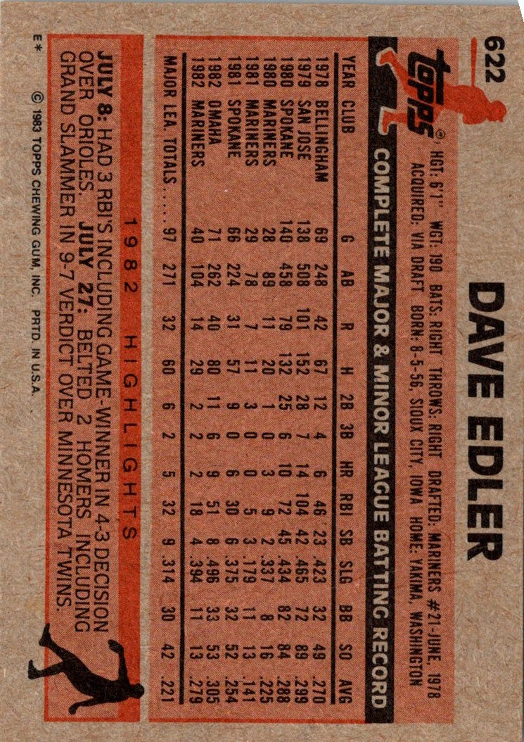 1983 Topps Dave Edler