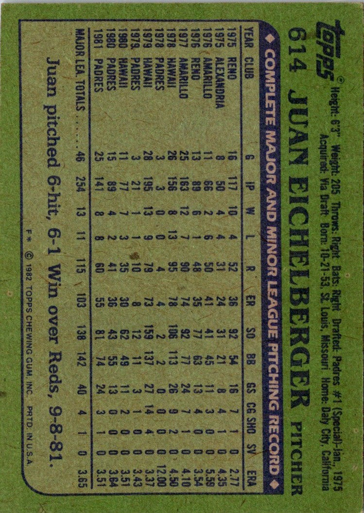 1982 Topps Padres Team Leaders - Luis Salazar/Juan Eichelberger