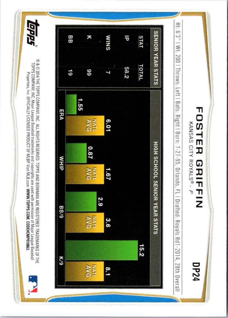 2014 Bowman Draft Picks & Prospects Foster Griffin